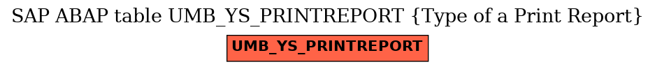 E-R Diagram for table UMB_YS_PRINTREPORT (Type of a Print Report)
