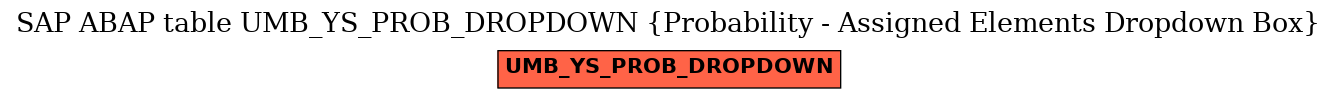 E-R Diagram for table UMB_YS_PROB_DROPDOWN (Probability - Assigned Elements Dropdown Box)