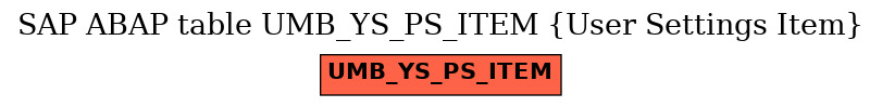 E-R Diagram for table UMB_YS_PS_ITEM (User Settings Item)