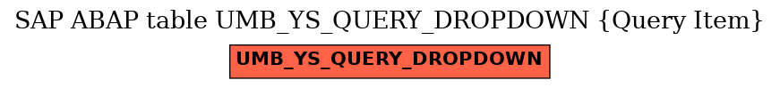 E-R Diagram for table UMB_YS_QUERY_DROPDOWN (Query Item)