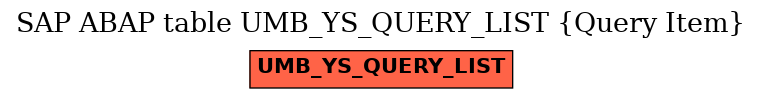 E-R Diagram for table UMB_YS_QUERY_LIST (Query Item)