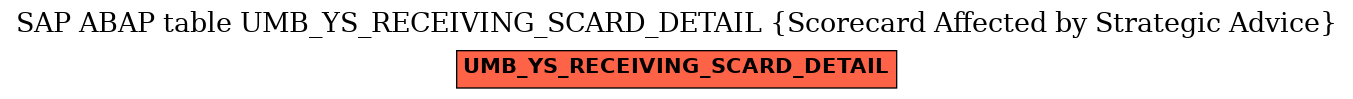 E-R Diagram for table UMB_YS_RECEIVING_SCARD_DETAIL (Scorecard Affected by Strategic Advice)
