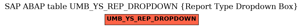 E-R Diagram for table UMB_YS_REP_DROPDOWN (Report Type Dropdown Box)