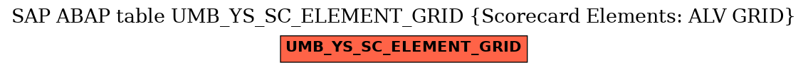 E-R Diagram for table UMB_YS_SC_ELEMENT_GRID (Scorecard Elements: ALV GRID)