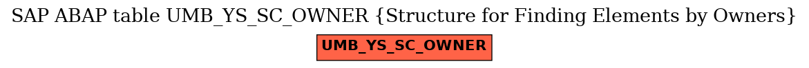 E-R Diagram for table UMB_YS_SC_OWNER (Structure for Finding Elements by Owners)