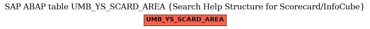 E-R Diagram for table UMB_YS_SCARD_AREA (Search Help Structure for Scorecard/InfoCube)