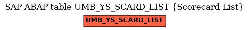 E-R Diagram for table UMB_YS_SCARD_LIST (Scorecard List)
