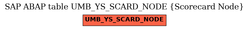 E-R Diagram for table UMB_YS_SCARD_NODE (Scorecard Node)