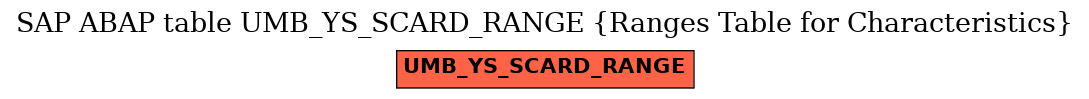 E-R Diagram for table UMB_YS_SCARD_RANGE (Ranges Table for Characteristics)