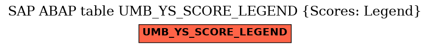 E-R Diagram for table UMB_YS_SCORE_LEGEND (Scores: Legend)