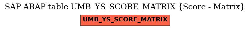 E-R Diagram for table UMB_YS_SCORE_MATRIX (Score - Matrix)