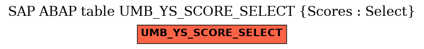 E-R Diagram for table UMB_YS_SCORE_SELECT (Scores : Select)