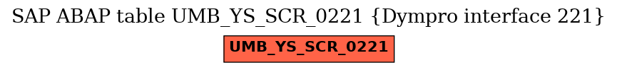 E-R Diagram for table UMB_YS_SCR_0221 (Dympro interface 221)