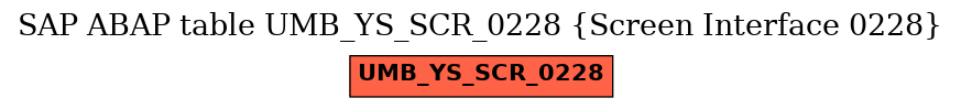 E-R Diagram for table UMB_YS_SCR_0228 (Screen Interface 0228)