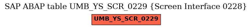 E-R Diagram for table UMB_YS_SCR_0229 (Screen Interface 0228)