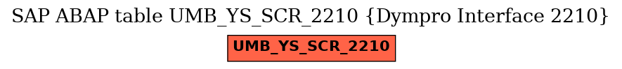 E-R Diagram for table UMB_YS_SCR_2210 (Dympro Interface 2210)