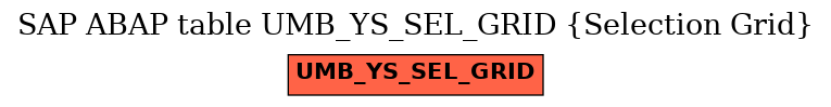 E-R Diagram for table UMB_YS_SEL_GRID (Selection Grid)