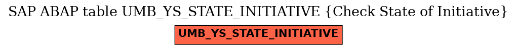 E-R Diagram for table UMB_YS_STATE_INITIATIVE (Check State of Initiative)