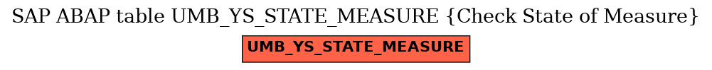 E-R Diagram for table UMB_YS_STATE_MEASURE (Check State of Measure)