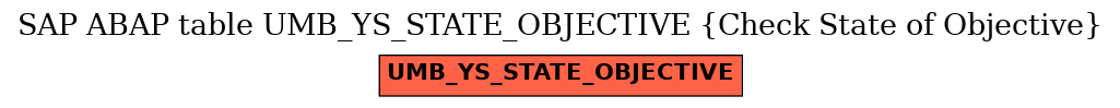 E-R Diagram for table UMB_YS_STATE_OBJECTIVE (Check State of Objective)