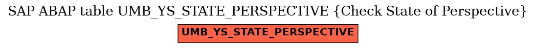 E-R Diagram for table UMB_YS_STATE_PERSPECTIVE (Check State of Perspective)