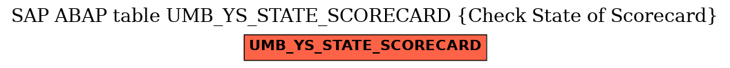 E-R Diagram for table UMB_YS_STATE_SCORECARD (Check State of Scorecard)