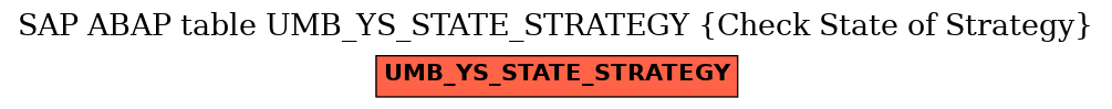 E-R Diagram for table UMB_YS_STATE_STRATEGY (Check State of Strategy)