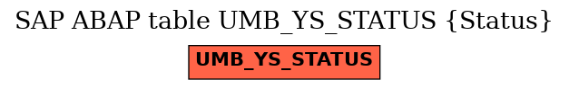 E-R Diagram for table UMB_YS_STATUS (Status)