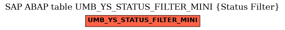 E-R Diagram for table UMB_YS_STATUS_FILTER_MINI (Status Filter)