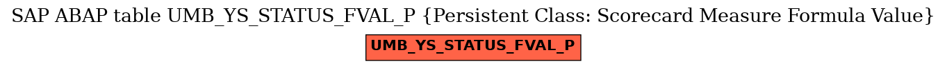 E-R Diagram for table UMB_YS_STATUS_FVAL_P (Persistent Class: Scorecard Measure Formula Value)