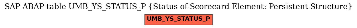 E-R Diagram for table UMB_YS_STATUS_P (Status of Scorecard Element: Persistent Structure)