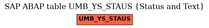 E-R Diagram for table UMB_YS_STAUS (Status and Text)