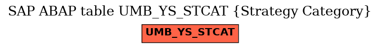 E-R Diagram for table UMB_YS_STCAT (Strategy Category)