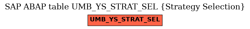 E-R Diagram for table UMB_YS_STRAT_SEL (Strategy Selection)