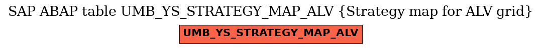 E-R Diagram for table UMB_YS_STRATEGY_MAP_ALV (Strategy map for ALV grid)