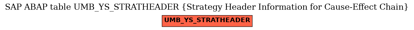 E-R Diagram for table UMB_YS_STRATHEADER (Strategy Header Information for Cause-Effect Chain)