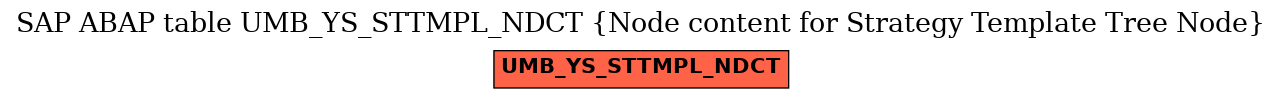 E-R Diagram for table UMB_YS_STTMPL_NDCT (Node content for Strategy Template Tree Node)