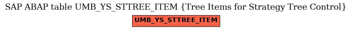E-R Diagram for table UMB_YS_STTREE_ITEM (Tree Items for Strategy Tree Control)