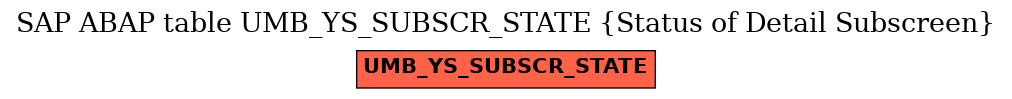 E-R Diagram for table UMB_YS_SUBSCR_STATE (Status of Detail Subscreen)