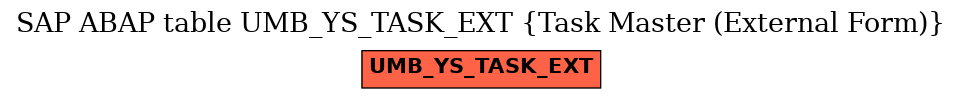 E-R Diagram for table UMB_YS_TASK_EXT (Task Master (External Form))