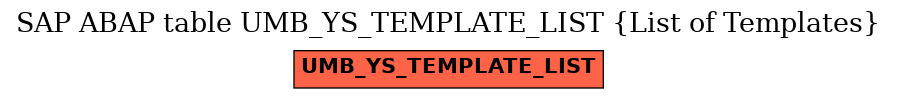 E-R Diagram for table UMB_YS_TEMPLATE_LIST (List of Templates)