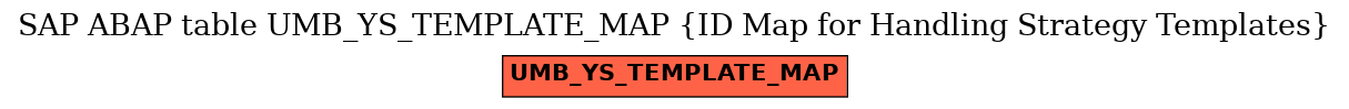 E-R Diagram for table UMB_YS_TEMPLATE_MAP (ID Map for Handling Strategy Templates)