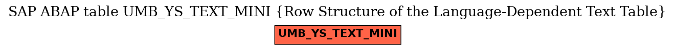 E-R Diagram for table UMB_YS_TEXT_MINI (Row Structure of the Language-Dependent Text Table)