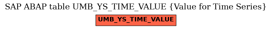 E-R Diagram for table UMB_YS_TIME_VALUE (Value for Time Series)