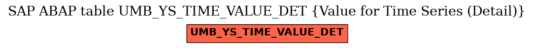 E-R Diagram for table UMB_YS_TIME_VALUE_DET (Value for Time Series (Detail))