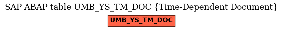 E-R Diagram for table UMB_YS_TM_DOC (Time-Dependent Document)