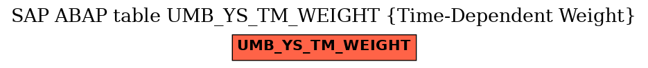 E-R Diagram for table UMB_YS_TM_WEIGHT (Time-Dependent Weight)