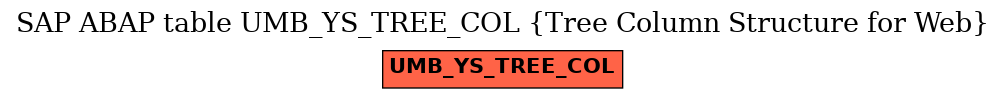 E-R Diagram for table UMB_YS_TREE_COL (Tree Column Structure for Web)