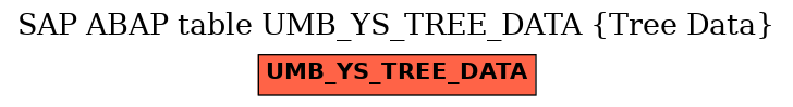 E-R Diagram for table UMB_YS_TREE_DATA (Tree Data)