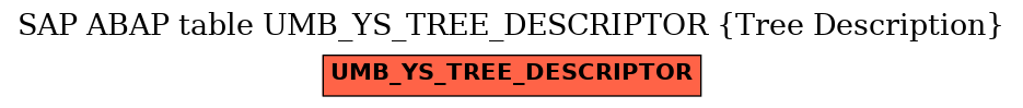 E-R Diagram for table UMB_YS_TREE_DESCRIPTOR (Tree Description)